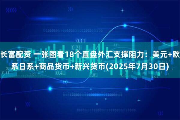 长富配资 一张图看18个直盘外汇支撑阻力：美元+欧系日系+商品货币+新兴货币(2025年7月30日)
