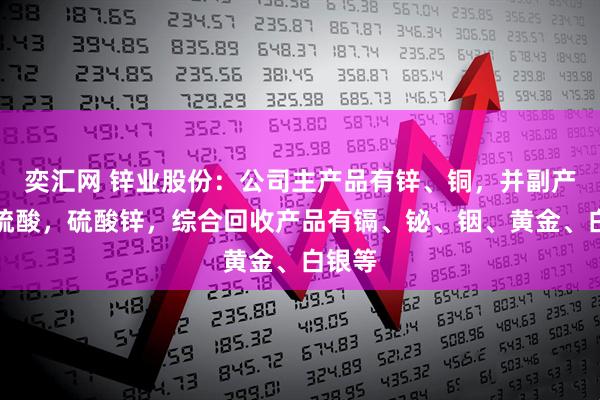奕汇网 锌业股份：公司主产品有锌、铜，并副产铅、硫酸，硫酸锌，综合回收产品有镉、铋、铟、黄金、白银等